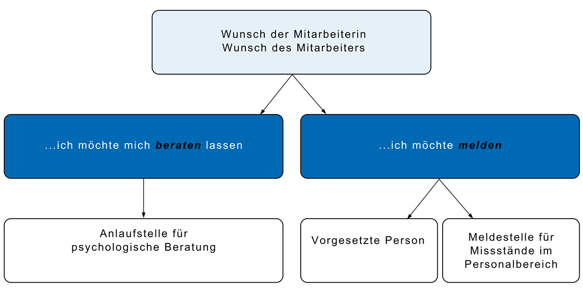 Schema DE