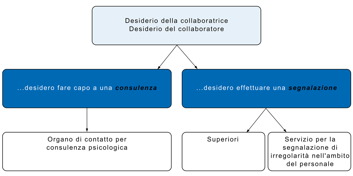 Schema IT