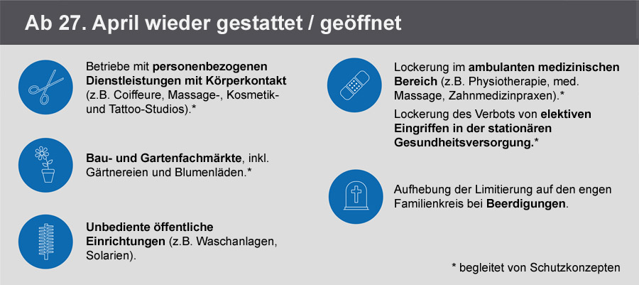 Ab 27. April wieder gestattet / geöffnet