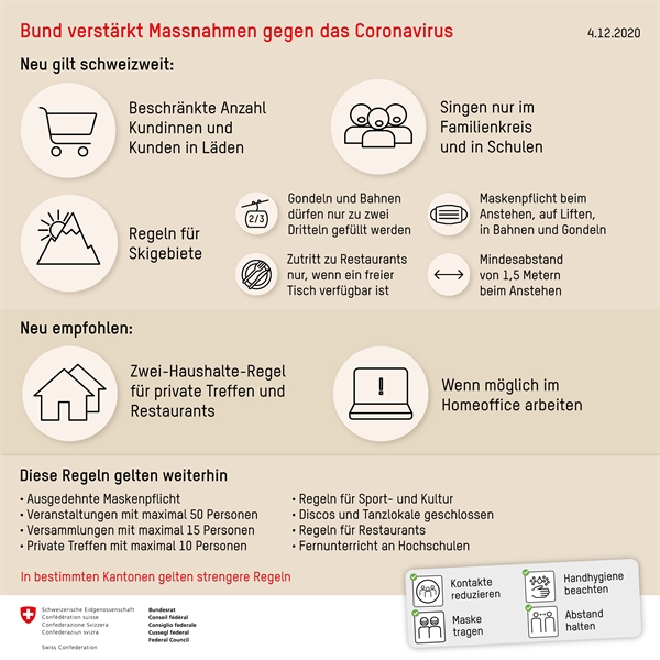Neue Corona Massnahmen Schweiz : Hygiene Und ...