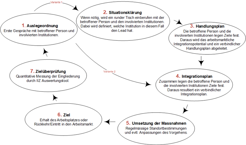 Schema1